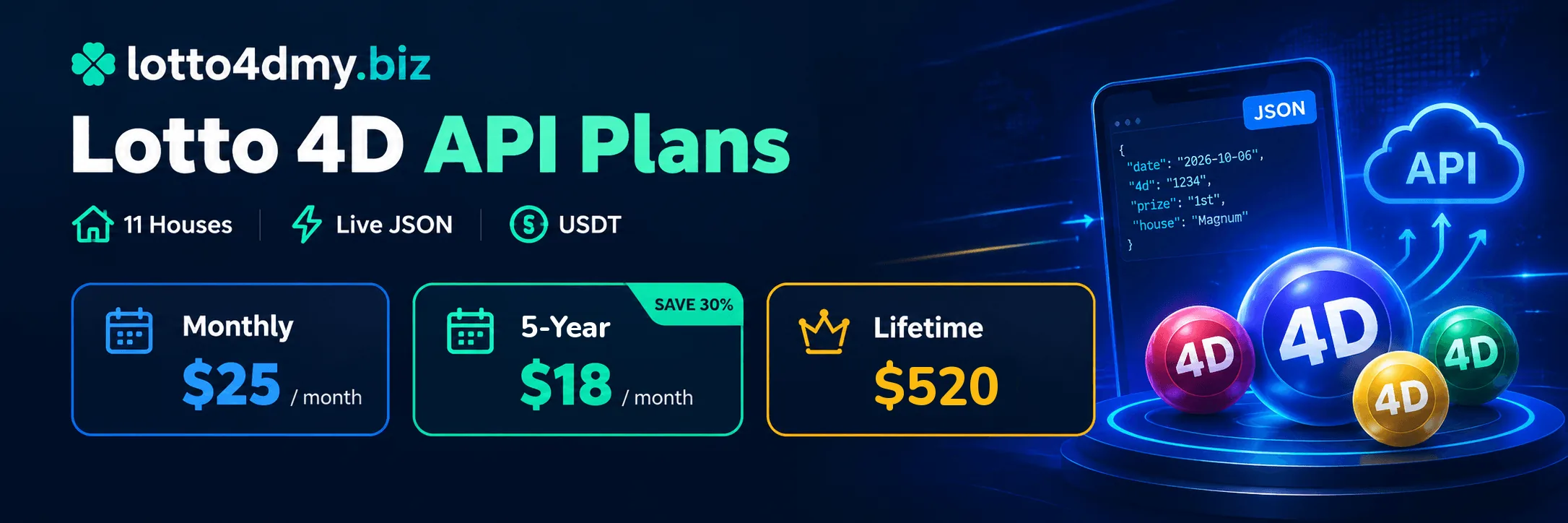 Pelan API Lotto 4D lotto4dmy.biz: bulanan dari $25, sewa 5 tahun bawah $18 sebulan, seumur hidup dari $520, 11 syarikat, JSON live, bayaran USDT